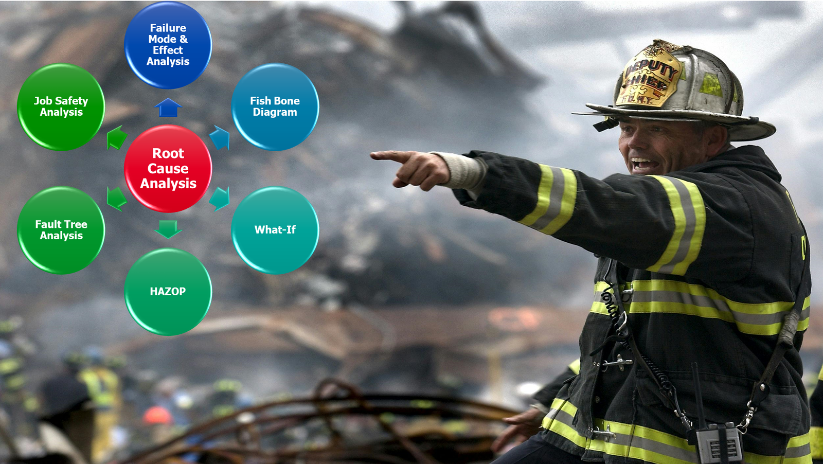 a man and QRA, RA, HAZOP studies